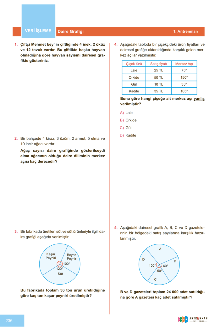 7. Sınıf Antrenmanlarla Matematik - Image 9